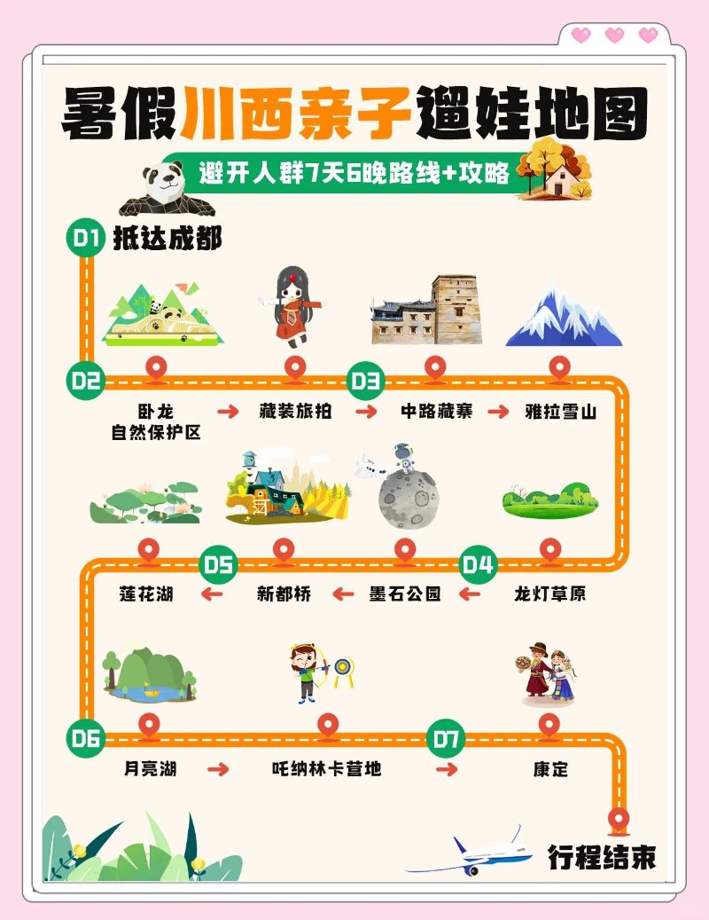 亲子游线路